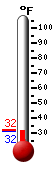 Currently: 34.6, Max: 48.1, Min: 34.6