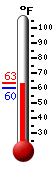 Currently: 37.6, Max: 46.9, Min: 37.0
