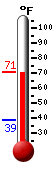 Currently: 48.1, Max: 67.8, Min: 46.4