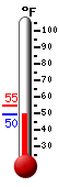Currently: 50.4, Max: 55.0, Min: 50.4