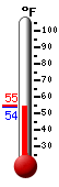 Currently: 54.1, Max: 54.9, Min: 54.1