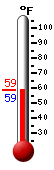 Currently: 66.4, Max: 66.8, Min: 66.4