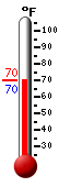 Currently: 70.2, Max: 85.0, Min: 67.4
