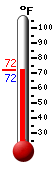 Currently: 72.5, Max: 84.5, Min: 71.4