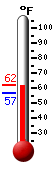 Currently: 72.9, Max: 72.9, Min: 64.7