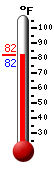 Currently: 82.2, Max: 96.3, Min: 74.7