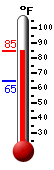 Currently: 84.1, Max: 84.1, Min: 64.7