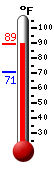 Currently: 84.6, Max: 84.7, Min: 72.2