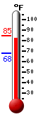 Currently: 84.7, Max: 84.7, Min: 67.7